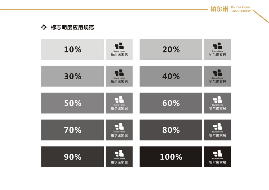 標(biāo)志明度應(yīng)用規(guī)范說(shuō)明